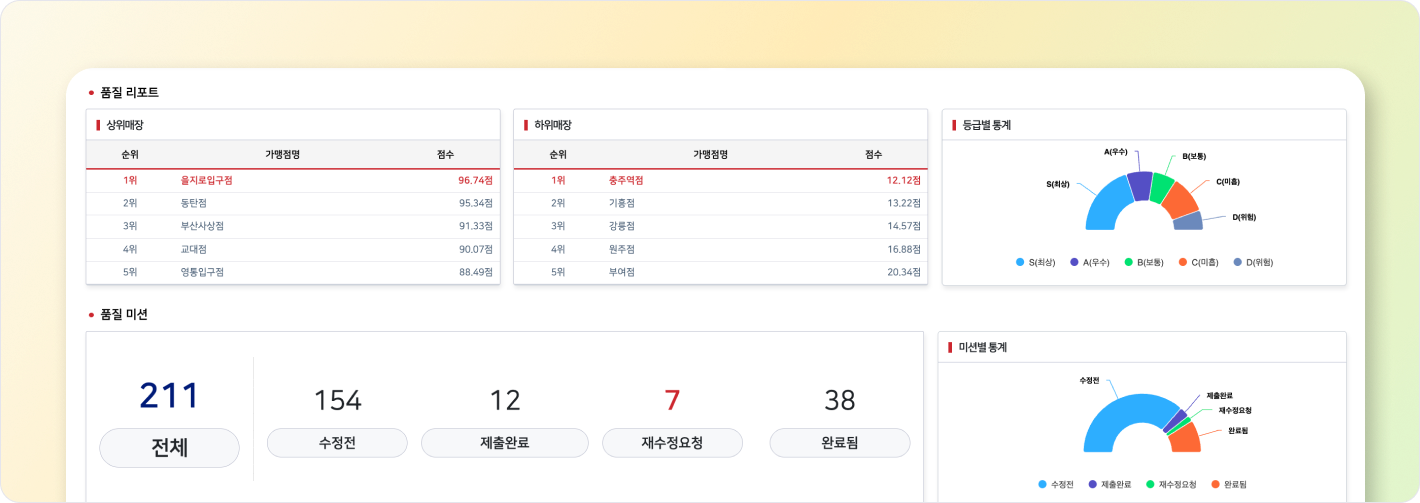 Value Chain 대시보드 소개 이미지
